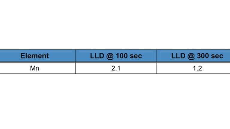 Image C: Detection Limit